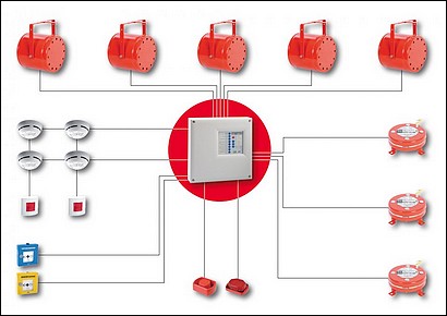 G�n�rateurs DSPA associ�s � une centrale de D�tection-Extinction LST