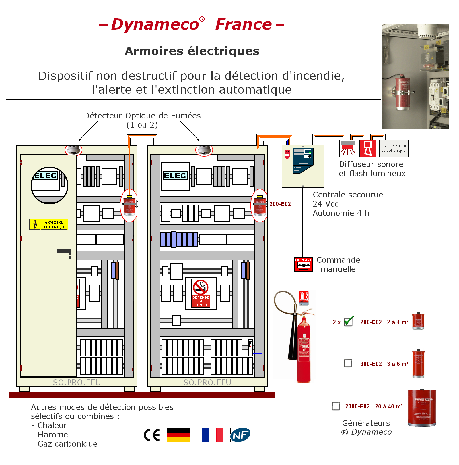 Dynameco France Détection, alerte et extinction automatique d'incendie