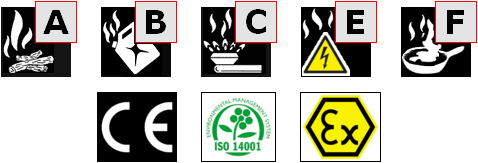 Classes de Feu A B C E F EX